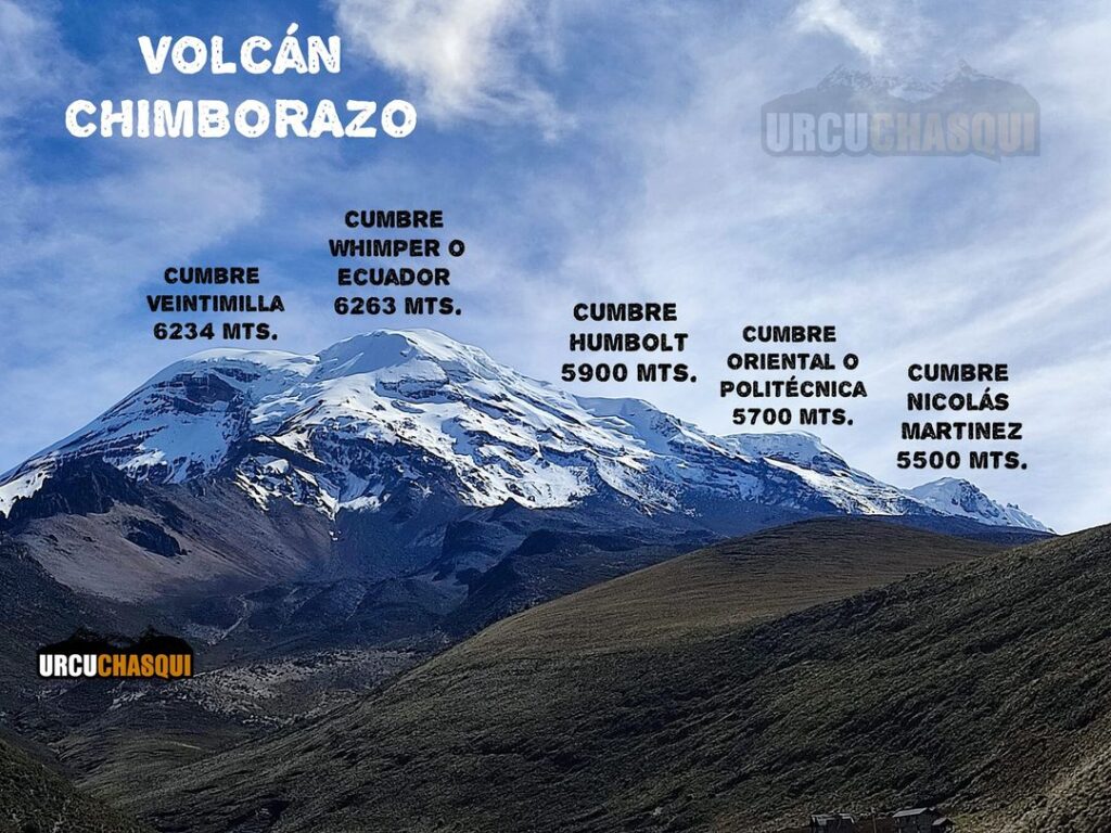 Mount Chimborazo in Ecuador 3 ecuador | Ecuador